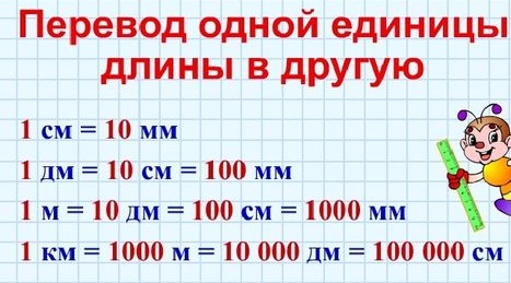 Математика 3 класс повторение пройденного презентация