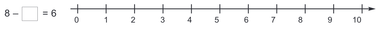 Пример на числовой оси