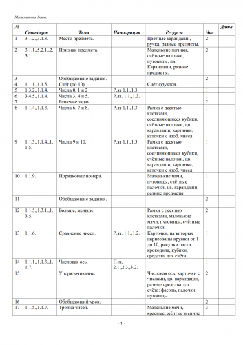 Календарный план Математика 1 класс 2020-2021