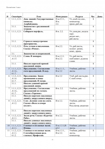 Календарный план Русский язык 1 класс 2020-2021